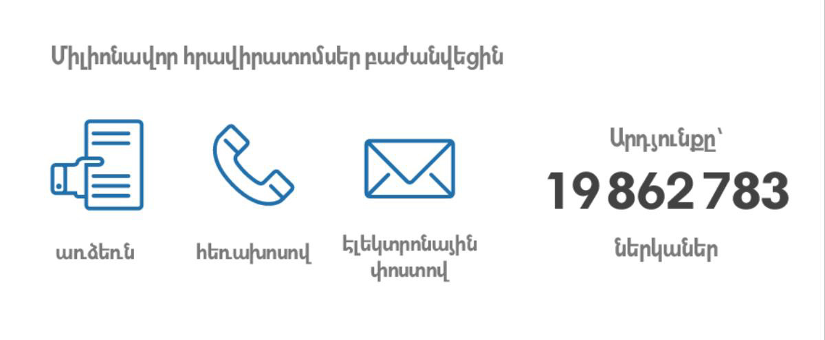 Տարբեր կերպերով հրավիրատոմսեր բաժանելու շնորհիվ 2015 թ. Հիշատակի երեկոյին ներկա եղավ 19 862 783 մարդ