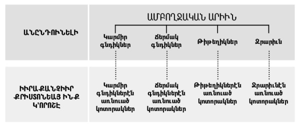 Ցուցակ՝ էջ 216