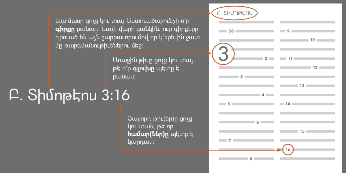 Աստուածաշունչի գիրքեր, գլուխներ եւ համարներ