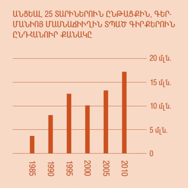 [Ցուցագիծ՝ էջ 2]