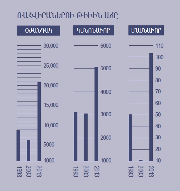 [Ցուցագիծ՝ էջ 2]