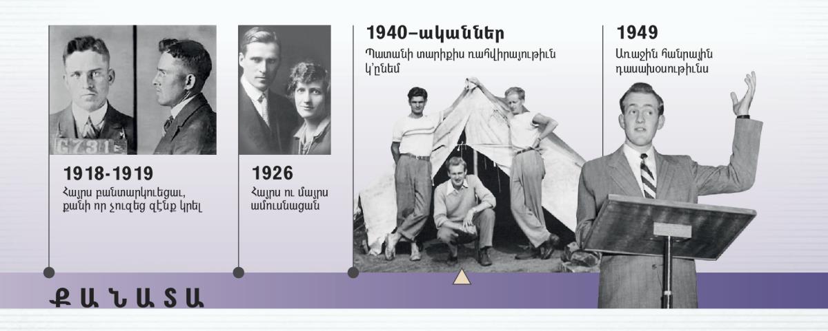 Տուկլաս Կէսթին հայրը 1918-1919–⁠ին, եւ ծնողքը 1926–⁠ին։ Տուկլաս Կէսթ ռահվիրայութիւն կ’ընէ եւ իր առաջին հանրային դասախօսութիւնը կու տայ