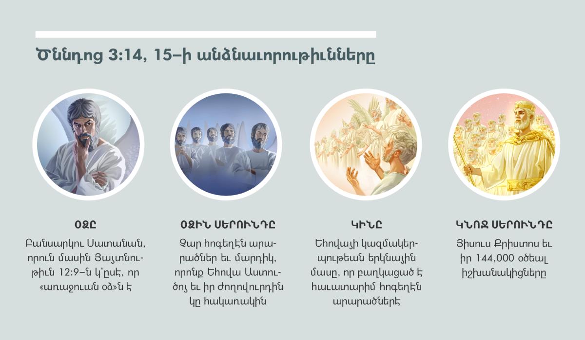 «Ծննդոց 3։14, 15–ի անձնաւորութիւնները»։ 1) Օձը. Սատանան՝ որպէս հոգեղէն արարած։ 2) Օձին սերունդը. չար հոգեղէն արարածներ։ 3) Կինը. հաւատարիմ հոգեղէն արարածներ։ 4) Կնոջ սերունդը. Յիսուս Քրիստոս եւ իր օծեալ իշխանակիցները՝ իրենց երկնային փառքին մէջ։ Նկարները կը կրկնուին պարբերութիւն 4, 5, 7 եւ 8–ին հետ։