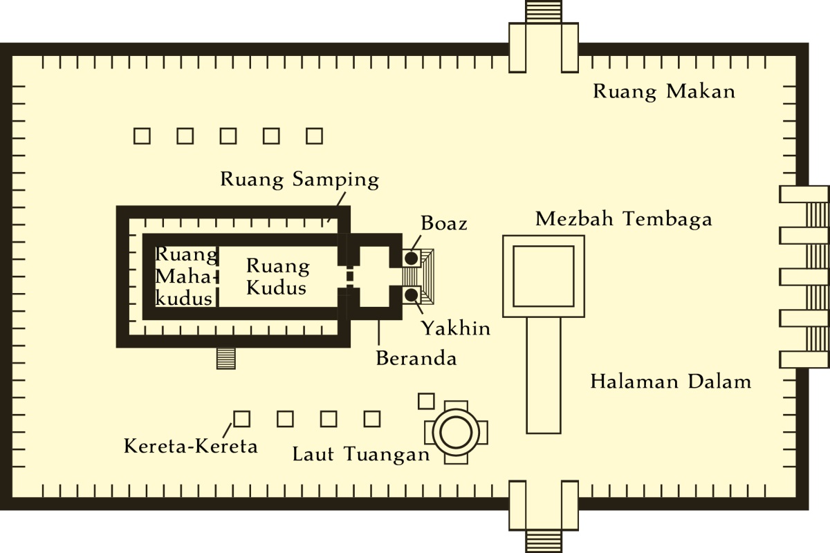 [Denah di hlm. 751]