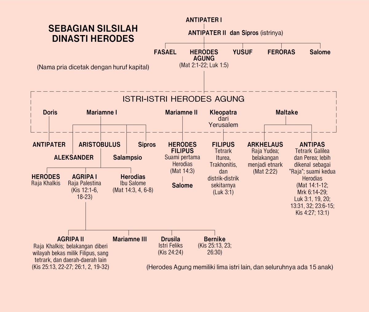[Daftar di hlm. 906]