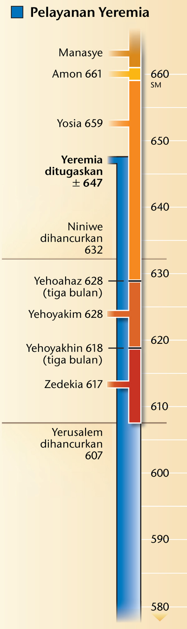 Tabel di hlm. 19