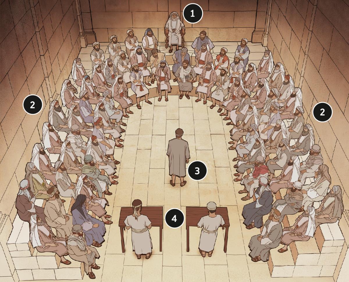 Sanhedrin