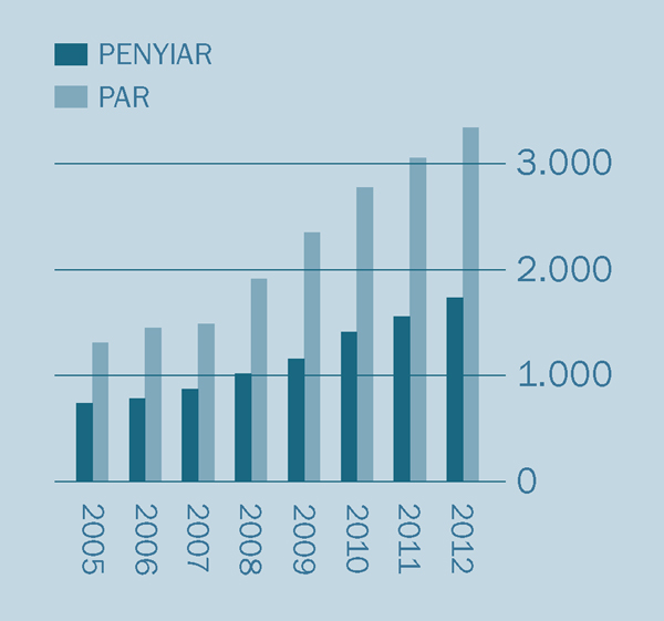 [Grafik di hlm. 2]