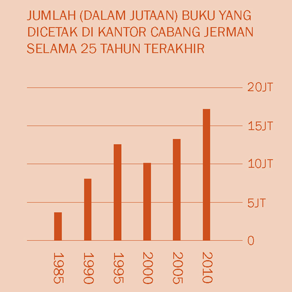 [Grafik di hlm. 2]