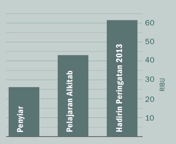 [Grafik di hlm. 2]