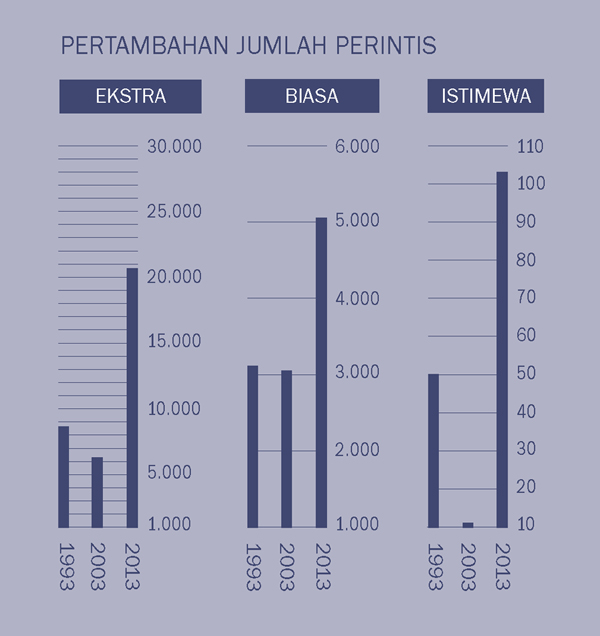 [Grafik di hlm. 2]