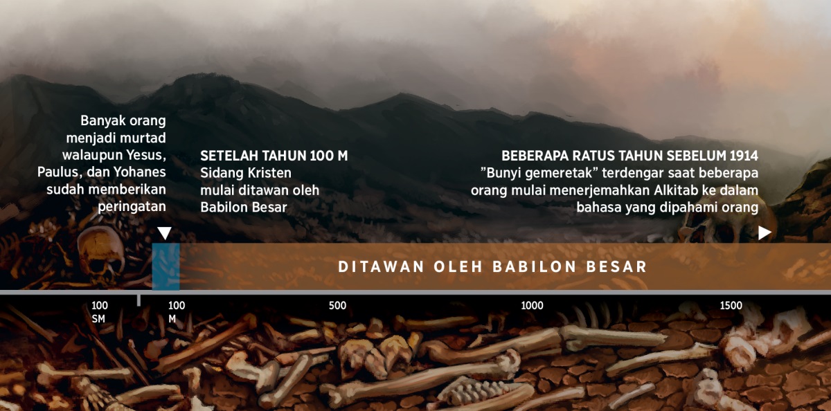 Garis waktu yang menunjukkan kapan Babilon Besar menawan umat Allah, yang dimulai setelah tahun 100 M