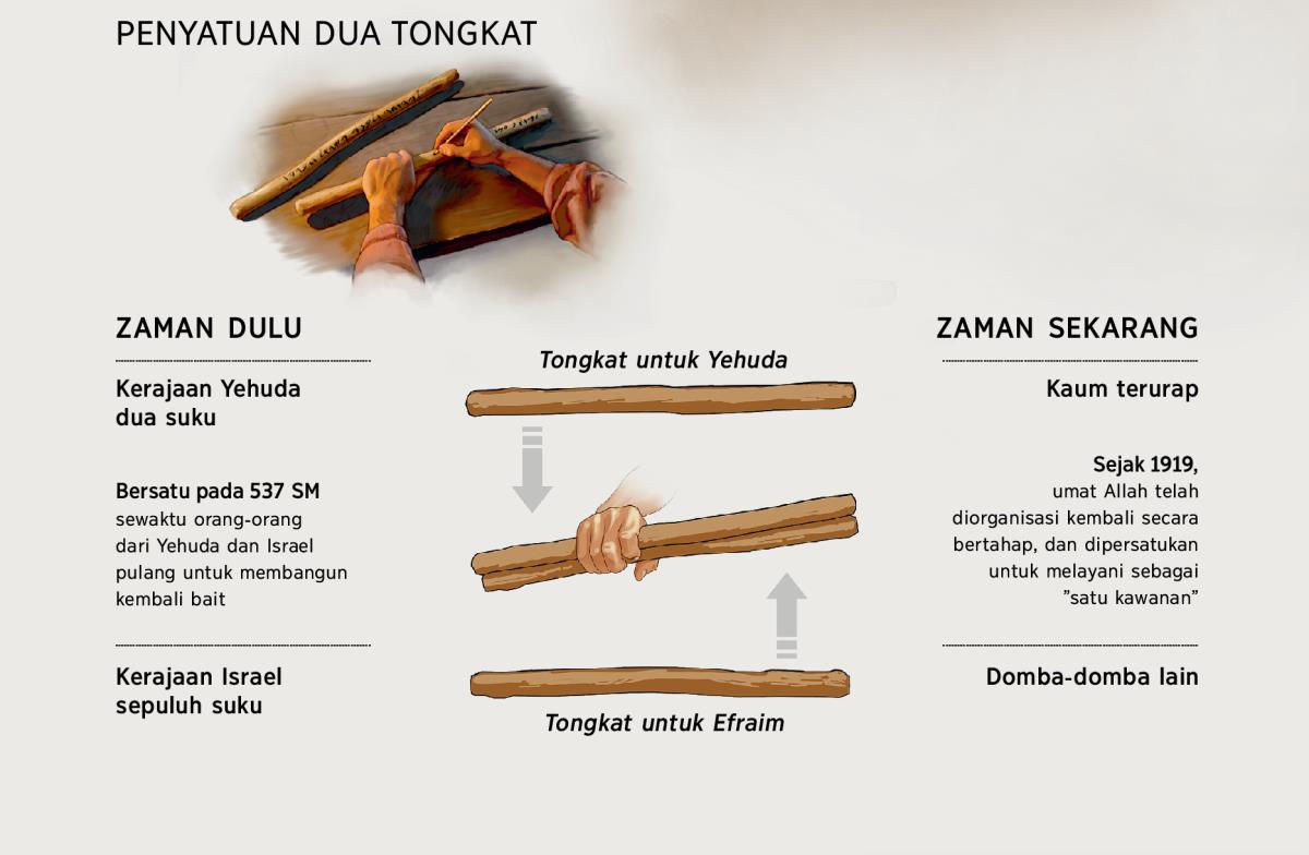 Dua tongkat menjadi satu—dulu dan sekarang