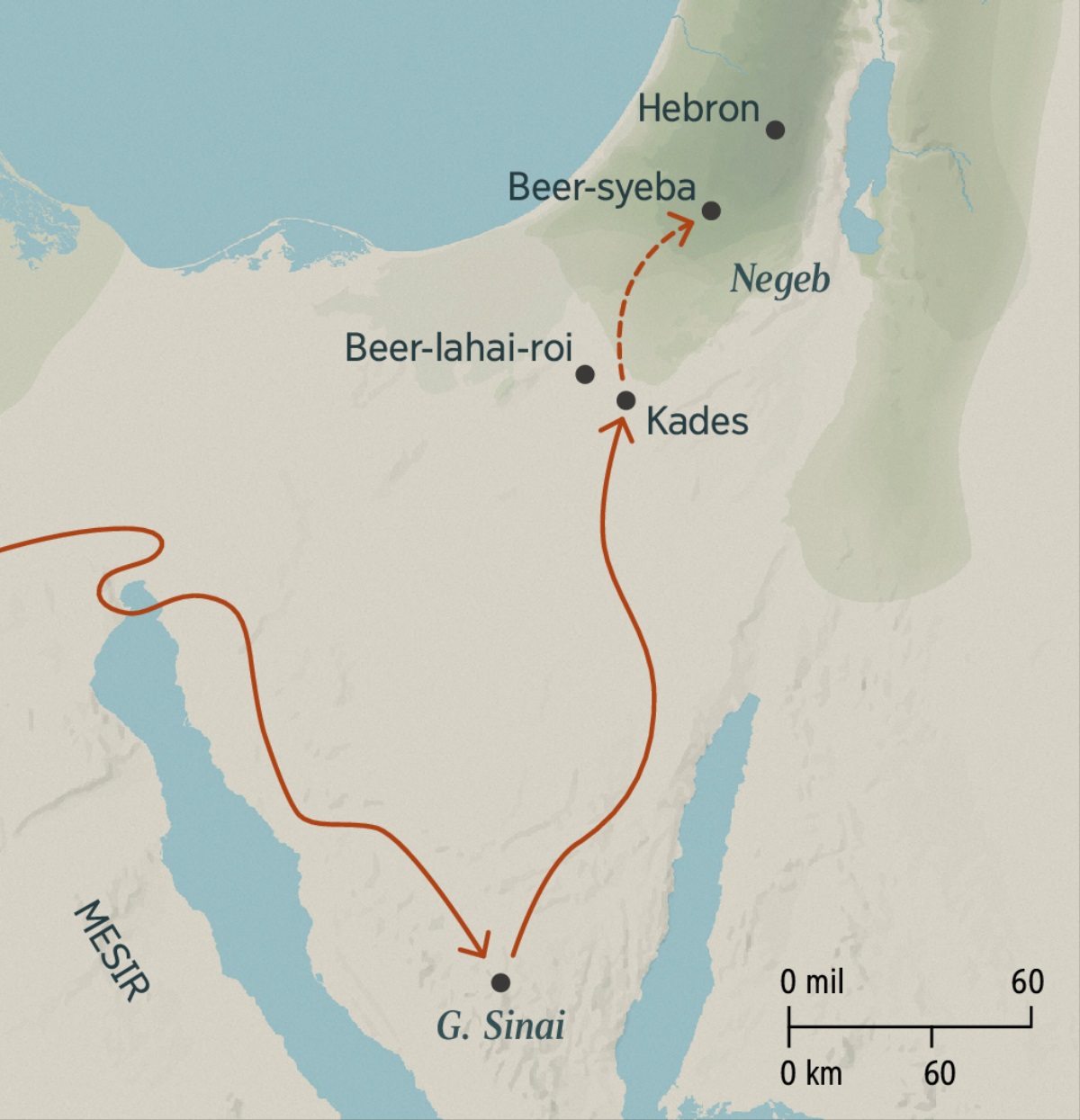 Sebuah peta yang menunjukkan perjalanan panjang orang Israel dari Mesir ke Kades melewati Gunung Sinai, dan juga perjalanan pendek mereka dari Kades ke Beer-syeba dan Hebron di Negeri Perjanjian.
