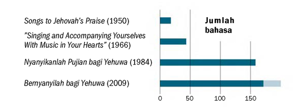 [Grafik di hlm. 25]
