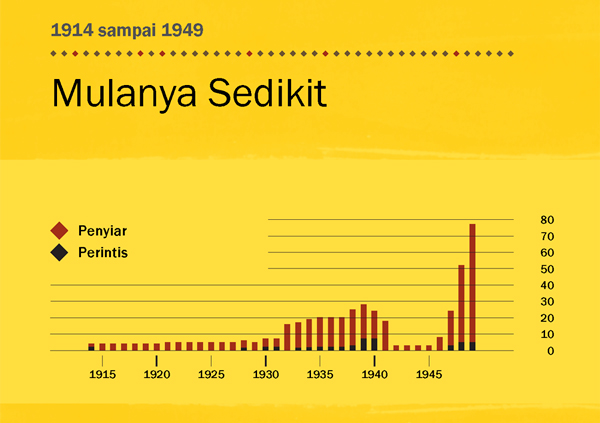 [Grafik di hlm. 84]