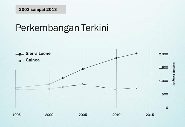 Grafik di hlm. 154