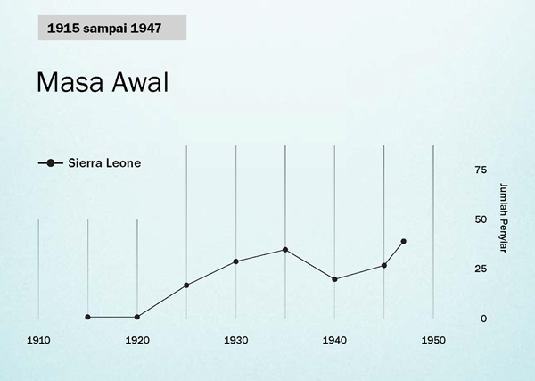 Grafik di hlm. 86