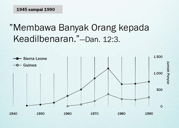 Grafik di hlm. 102