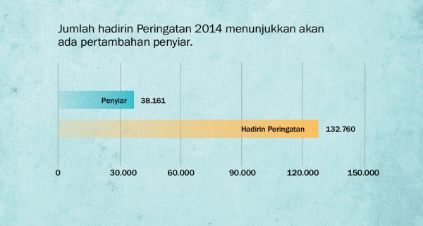 Grafik di hlm. 137