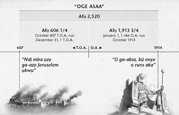 Chaatị: Oge asaa ahụ, ma ọ bụ oge ndị Jentaịl, gwụrụ n’Ọktoba 1914 ma ọ bụrụ na e si mgbe ndị Babịlọn meriri Jeruselem gụọ puku afọ abụọ, narị afọ ise na iri afọ abụọ