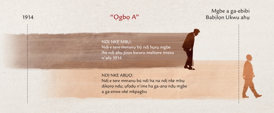 Ihe osise gosiri ndị bụ́ “ọgbọ a” Jizọs kwuru okwu ya na Matiu 24:32-34