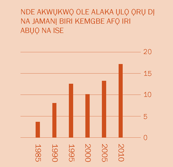 [Ihe e sere na peeji nke 2]
