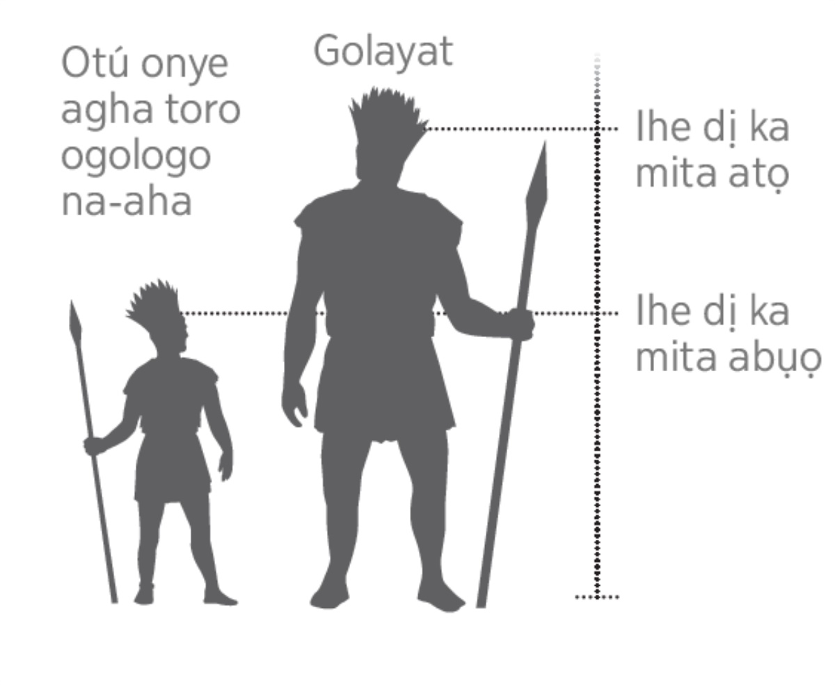 Ebe e sere ebe onye agha toro ogologo ga-eru Golayat ma e ji ihe tụọ ha
