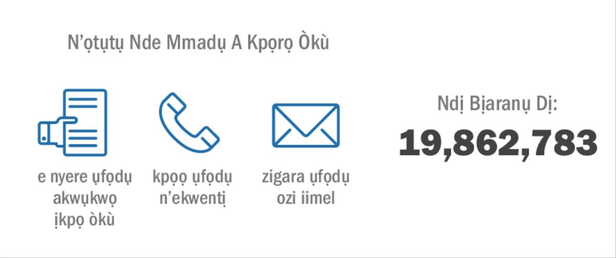 Ụzọ dị iche iche e si kpọọ ndị mmadụ òkù nke mere ka 19,862,783 bịa ncheta ọnwụ Jizọs nke afọ 2015