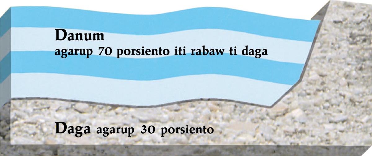 [Diagram iti panid 327]