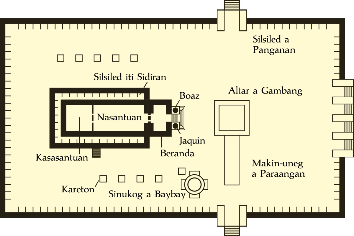 [Diagram iti panid 751]