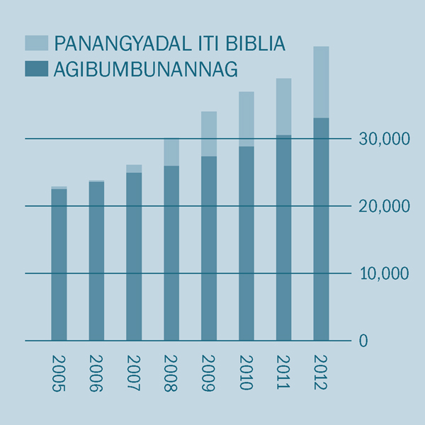 [Graph iti panid 2]