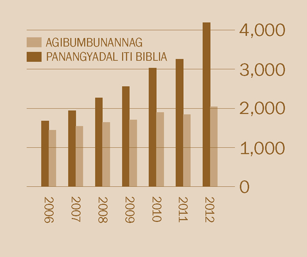 [Graph iti panid 2]