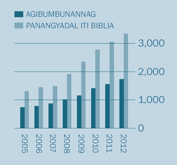 [Graph iti panid 2]