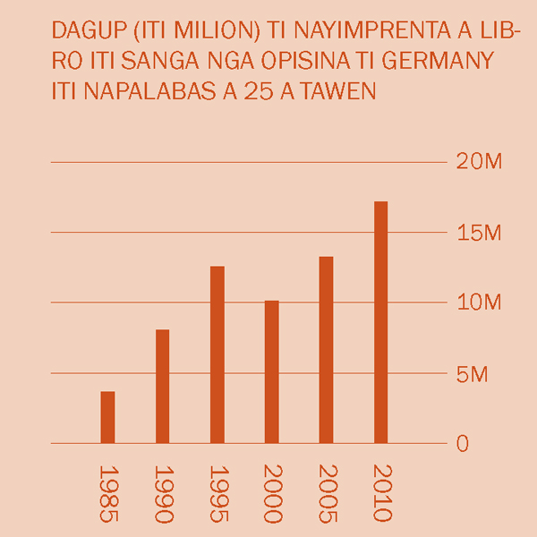 [Graph iti panid 2]