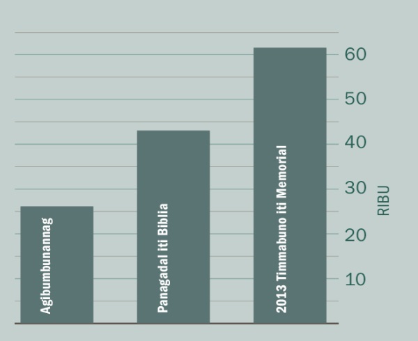 [Graph iti panid 2]