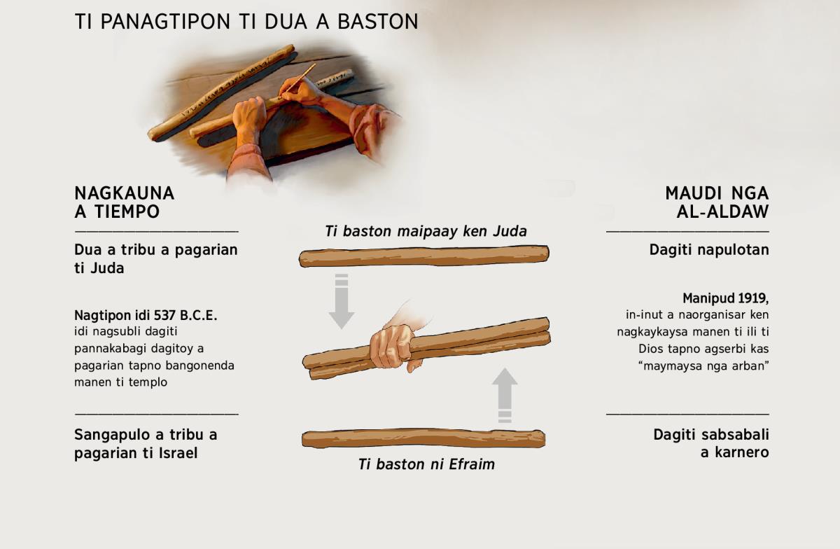 Nagtipon ti dua a baston—nagkauna a tiempo ken maudi nga al-aldaw