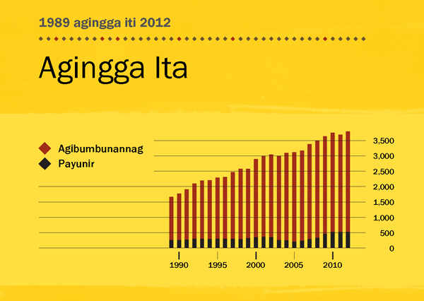 [Graph iti panid 146]