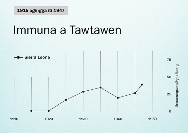 Graph iti panid 86
