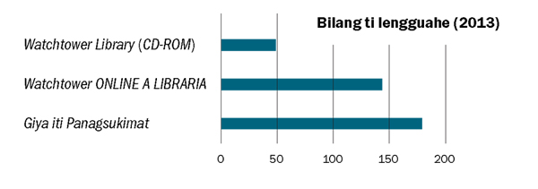Graph iti panid 19