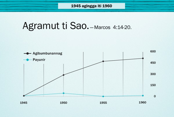 Graph iti panid 86