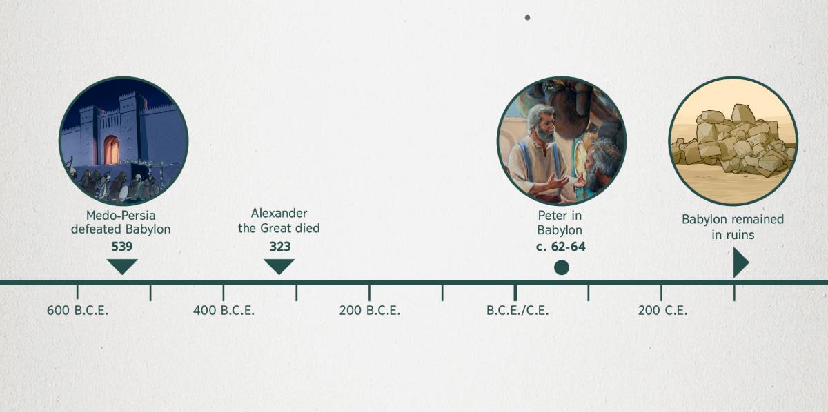 [Timeline on page 3]