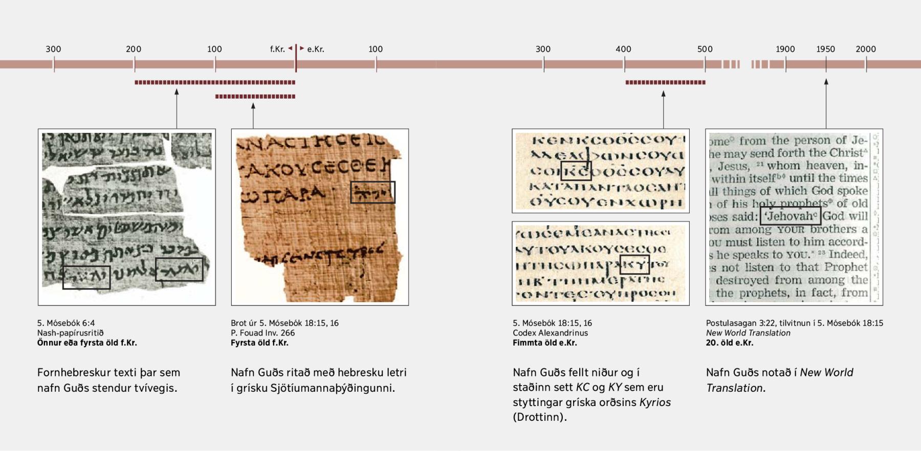 Biblíutextar á hebresku, grísku og ensku.