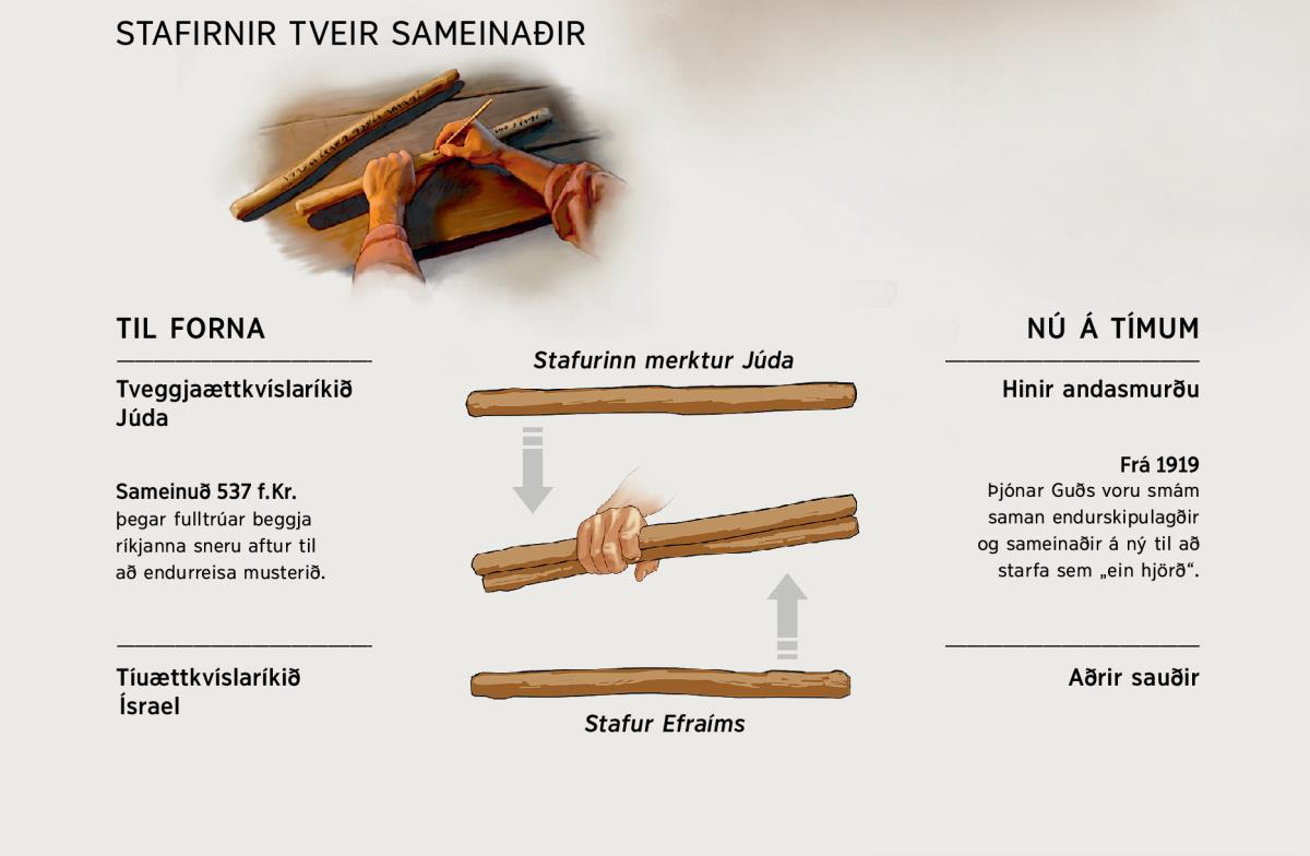Tveir stafir sameinast í einn – bæði til forna og nú á tímum.