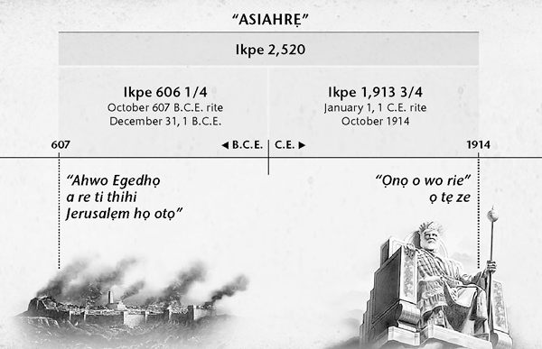 Ẹkpẹti: Asiahrẹ na, hayo oke Egedhọ na, o rehọ ikpe 2,520 nọ u muhọ evaọ oke nọ a rọ raha Jerusalẹm rite Akpe 1914