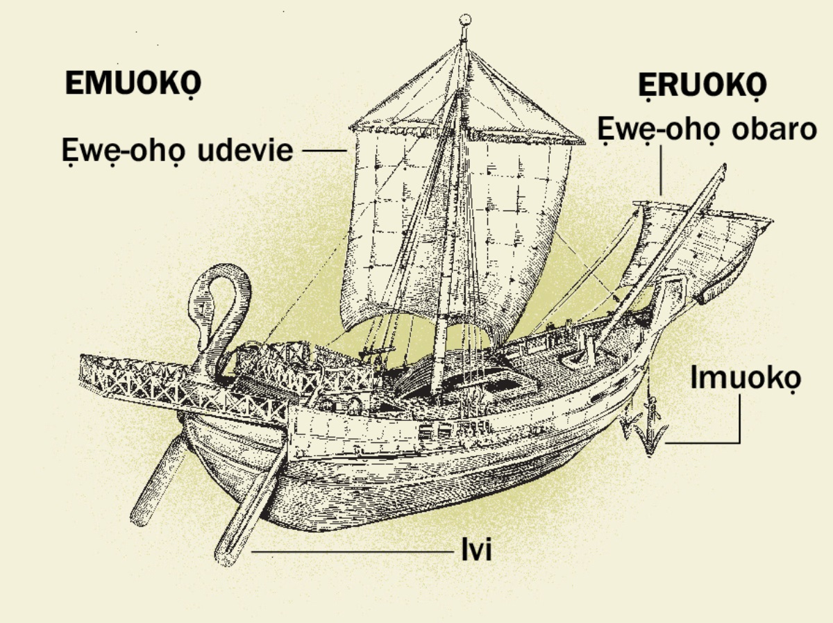 Okọ ulogbo oke anwae nọ a jọ dhesẹ eware ene jọ nọ i wuzou evaọ eva riẹ, no obọ emuokọ rite ẹruokọ. 1. Ivi. 2. Ẹwẹ-ohọ udevie. 3. Imuokọ. 4. Ẹwẹ-ohọ obaro.