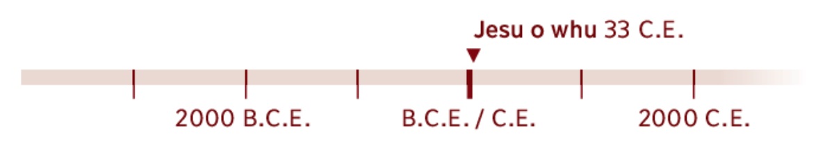 Oke nọ eware e rọ via othotha nọ u bi dhesẹ 33 C.E., ukpe nọ Jesu o whu.