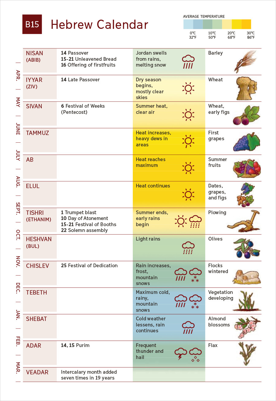 Appendix B15—Ukeledẹ ahwo Hibru