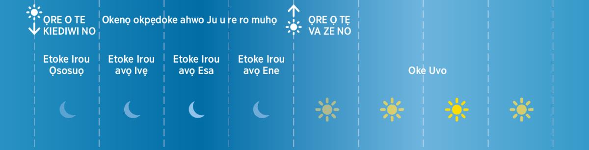 Oke irou ene ọrọ etoke ahwo Ju nọ a gbiku rai fihọ Ebaibol