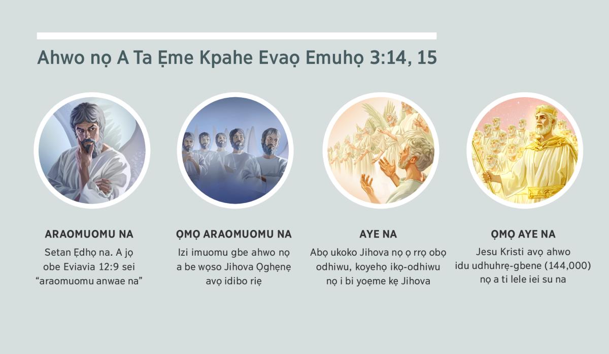 Iwoho na: “Ahwo nọ A Ta Ẹme Kpahe Evaọ Emuhọ 3:14, 15.” 1. Araomuomu na: Setan, ukọ-omuomu na. 2. Ọmọ araomuomu na: izi imuomu. 3. Aye na: ikọ-odhiwu nọ i bi yoẹme kẹ Jihova. 4. Ọmọ aye na: Jesu Kristi avọ Ileleikristi nọ a rọ ẹzi wholo nọ a rrọ kugbei evaọ obọ odhiwu. A ta kpahe eware nana evaọ edhe-ẹme avọ 4, 5, 7, gbe 8.